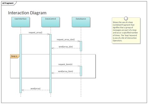 33 Sequence Diagram For Library Management System Wiring Diagram Database