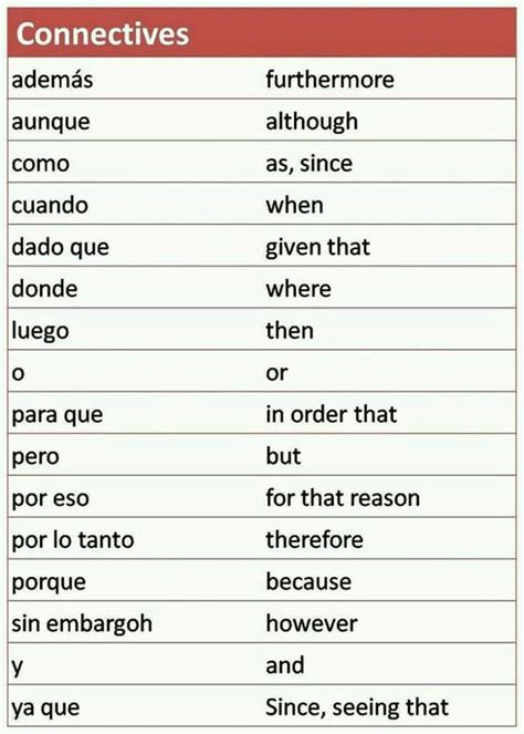 Pin By Gabriela Falconi On Ingles Learning Spanish Vocabulary Learn