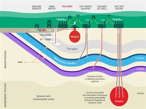 Geothermal Technologies Explained For The Rest Of Us