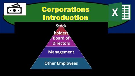 Corporation Introduction What Is A Corporation And Pros And Cons Of