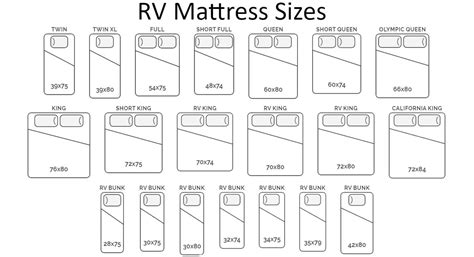 Rv King Size Bed Dimensions Rv Mattress Sizes Types And Places To Buy Them The Sleep Judge
