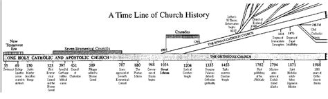 History Of The Catholic Bible Timeline Wholesaleret