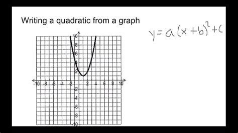 Writing A Quadratic Equation From A Graph Youtube