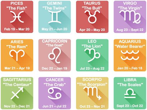 Find most and least compatible zodiac signs. 25 Astrology Sign December 22 - Zodiac art, Zodiac and ...