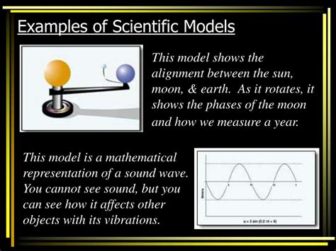 Definition Of Models In Science Terms Definition Fgd