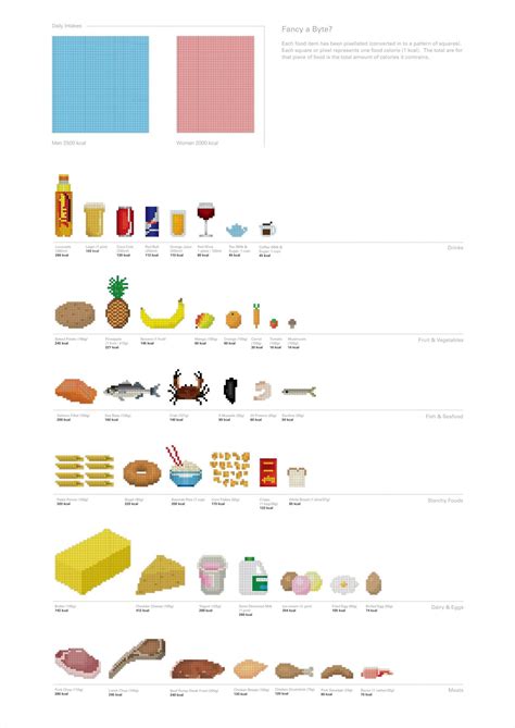 Fancy A Byte Here Are 42 Common Foods And Their Calorie Content