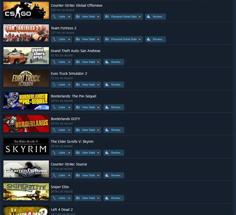 10 Most Played Steam Games Playtime