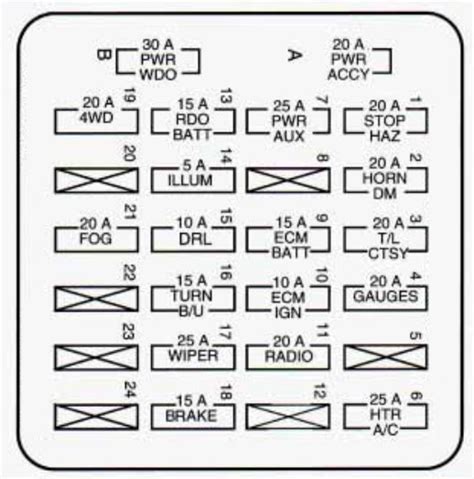 Battery, auxiliary power, headlamp switch, amplifier, power lock, courtesy lamp, cigar lighter, hvac, cruise control, abs system, turn light, gauges, wiper, instrument cluster, park lamp, radio ignition, illumination, stear wheel illumination. Chevrolet S-10 (1993 - 1994) - fuse box diagram - Carknowledge.info