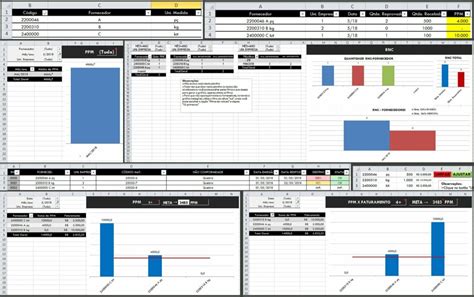 Planilha De Controle De Qualidade Ppm E Rnc Planilhas Prontas My XXX