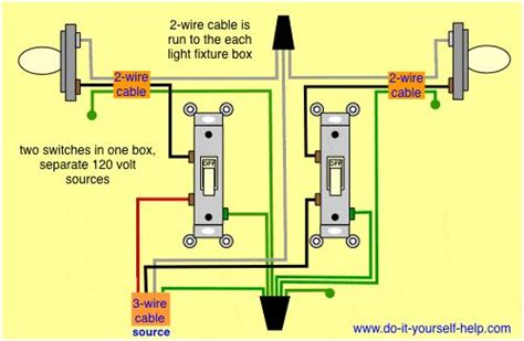 Basic Light Switch Wiring Electrical Basics Wiring A Basic Single