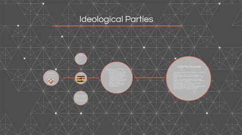 Ideological Parties By Andrea Castillo