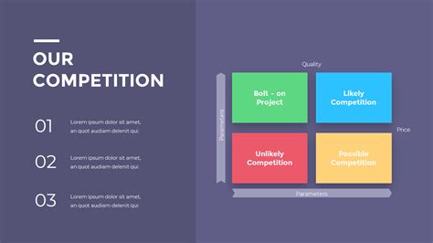 Our Competition Powerpoint Slidecompetitorsingle