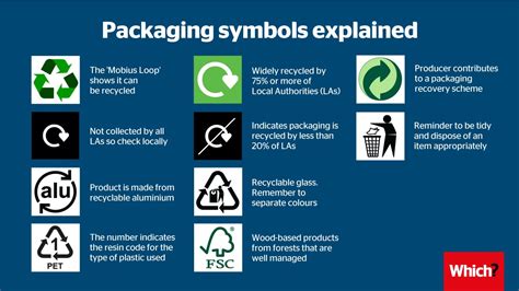 Packaging Symbols Explained Waste Not Want Not Living