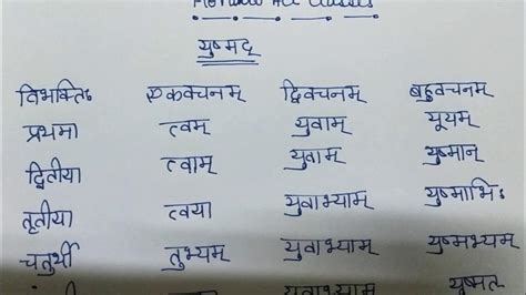 अस्मद और युष्मद शब्द रूप संस्कृत मेंasmad Shabad Roop In Sanskrit