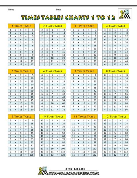 7 Times Table Chart Up To 1000