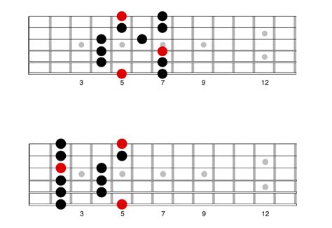 How To Learn The Pentatonic Scale Monthchemistry5