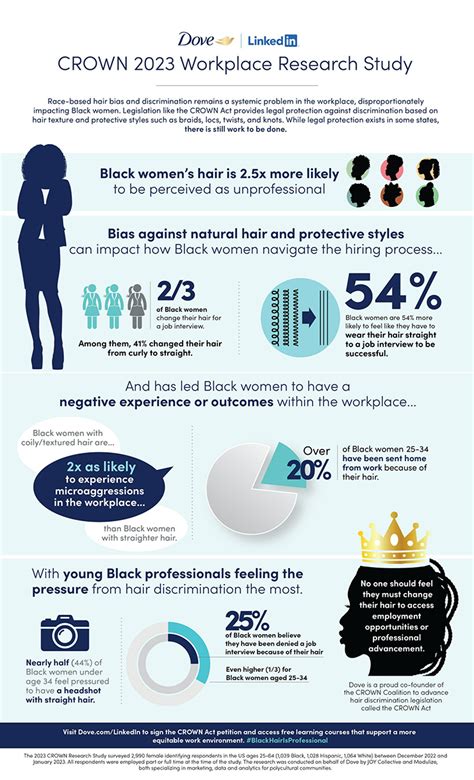 Infographic Race Based Hair Discrimination R AskWomenOfColorOver