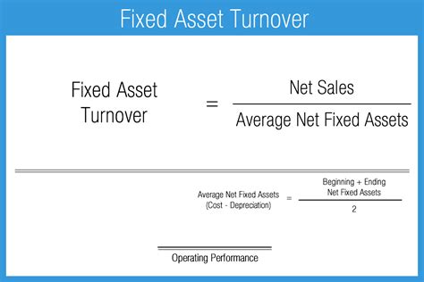 Fixed asset turnover ratio formula. Operating Performance Ratios | Accounting Play