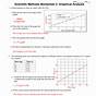 Graphing And Data Analysis Worksheet Answers Key