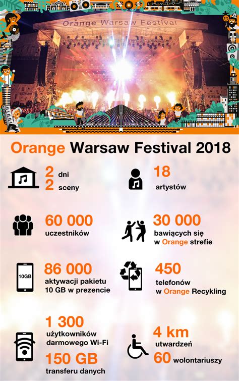 Orange Polska Rozwija Internet Rzeczy I Zaprasza Do Współpracy Firmy