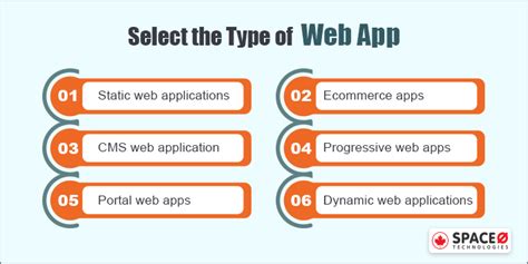 How To Build Web Application From Scratch With No Experience