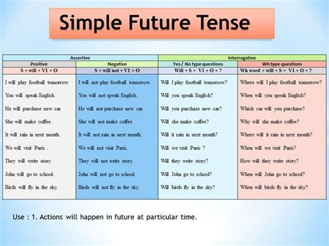 Simple Future Tense Past Tense Worksheet Cvc Words Kindergarten