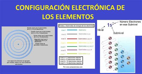 Como Sacar La Configuracion Electronica De Un Elemento En La Tabla