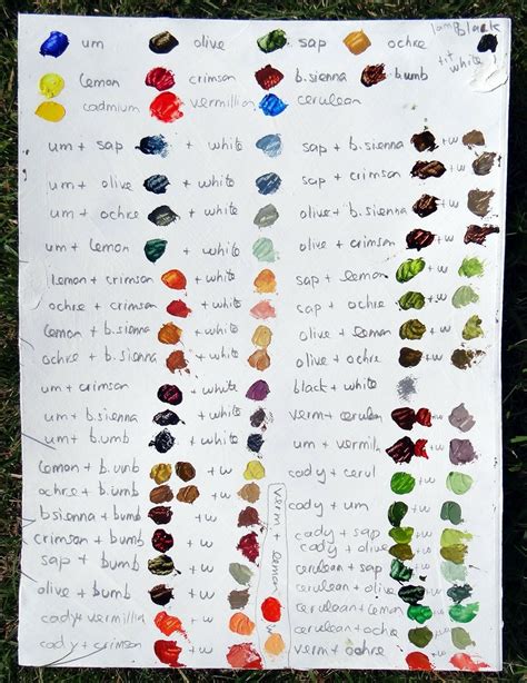 Oil Paint Color Mixing Chart