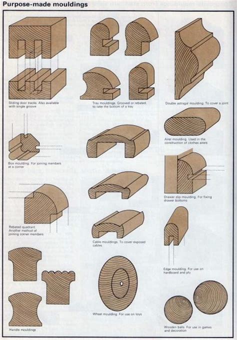 Maybe you would like to learn more about one of these? Wood Mouldings: Door, Window, Handrails etc. | The Self ...