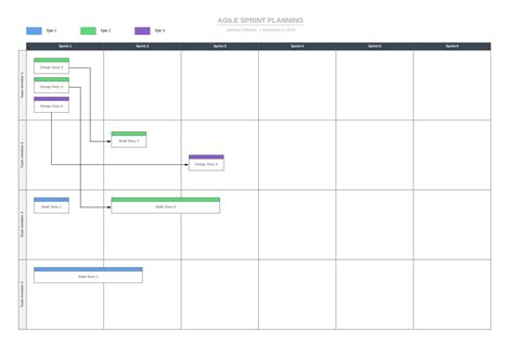 Agile Operations 101 Lucidchart Blog Pertaining To Awesome Sprint