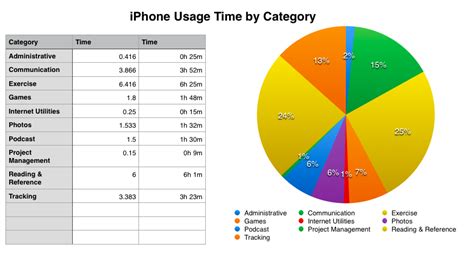 How To Get Your Iphone Usage Data Mark Koester