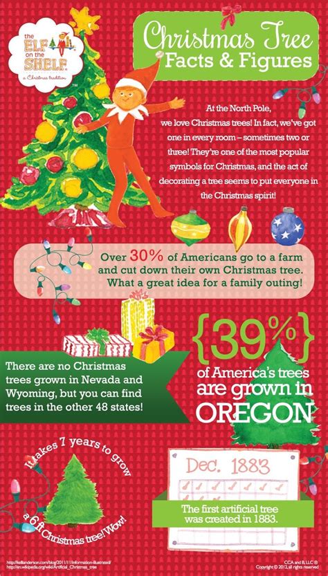 Tree Facts And Figures Christmas Trivia Christmas Infographic