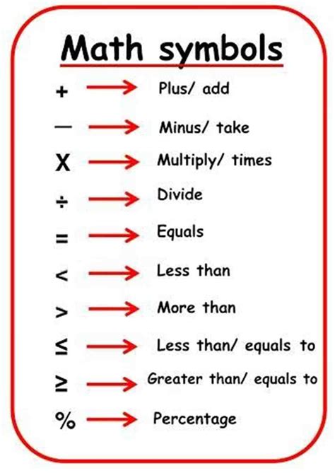 Math Symbols In English Eslbuzz Learning English Math Vocabulary
