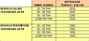 Sebelum makan, minumlah satu gelas air mineral, agar anda. http://azalea301.blogspot.com: ...CARA MENGURANGKAN BERAT ...