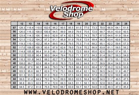 Manufacturers like honda have so many choices these days. Velodrome Shop Track Cycling Gear Chart