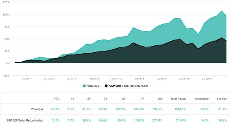 The 50 Best Performing Hedge Funds Liked These Stocks Most At Q1 End