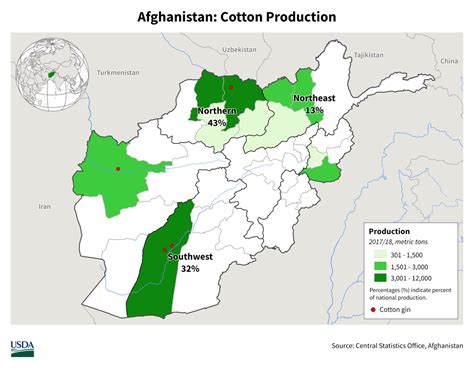 Central Asia Crop Production Maps