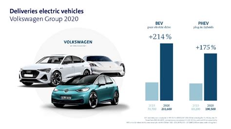 2020 Full Year Global Volkswagen Group Worldwide Sales By Brand And