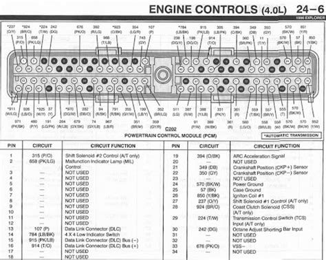 Diagram 94 Ford Ranger Pcm Wiring Diagram Mydiagramonline