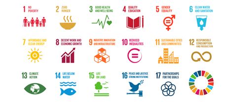 Universal health coverage will be integral to achieving sdg 3, ending poverty and reducing inequalities. SDG Compass - Rainmaking