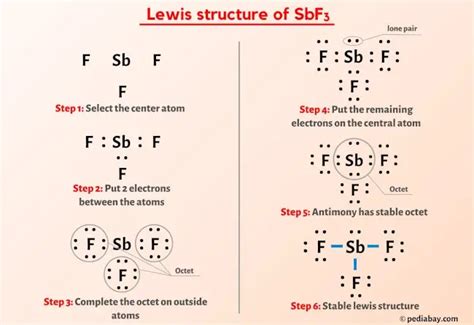 Cfcl3 Lewis Structure