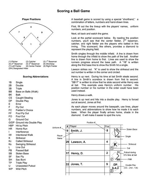 Baseball Scorekeeping Cheat Sheet Fill Online Printable Fillable