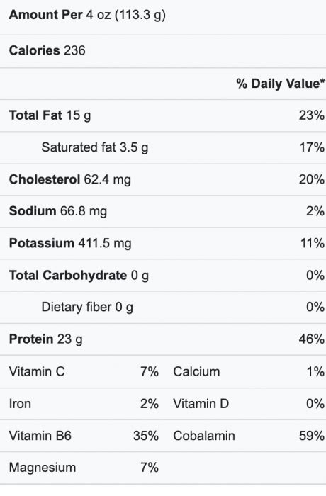 How Many Calories In 4 Oz Salmon Justfit