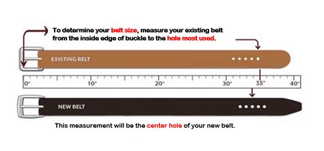 How to size and select belts and pulleys: The Perfect Leather Belt Size - MAJR Leather Goods