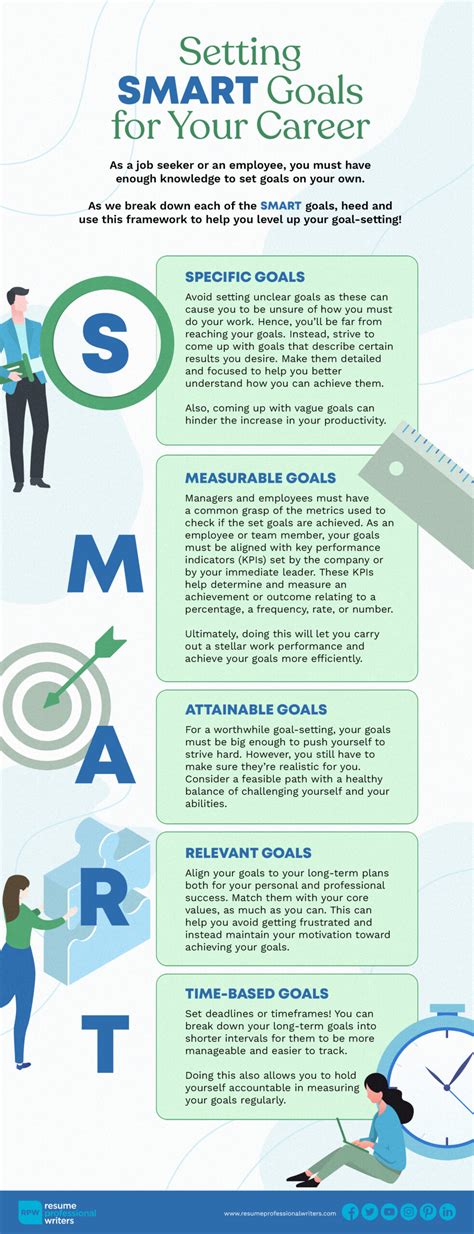 Setting Smart Goals For Your Career Visual Ly