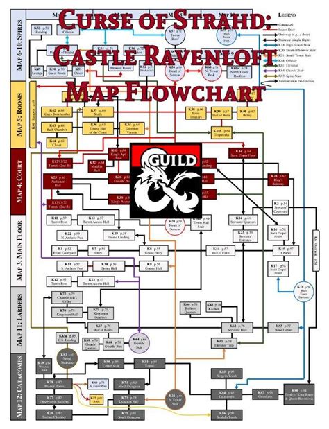 Curse Of Strahd Castle Ravenloft Map Flowchart Dungeon Masters Guild