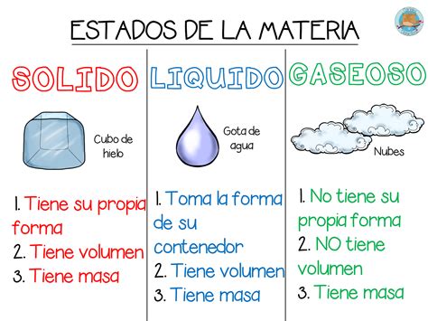 Fichas De Primaria Estados De La Materia