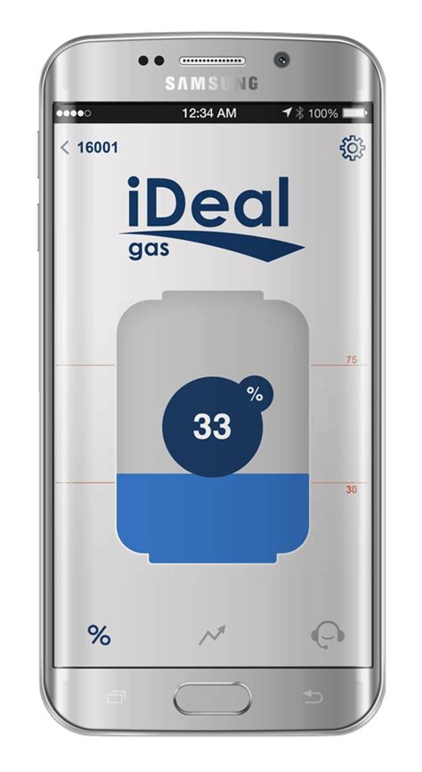 Uses swagger, winston, express, confit, es7 and tap. Download Our App - Ideal Gas