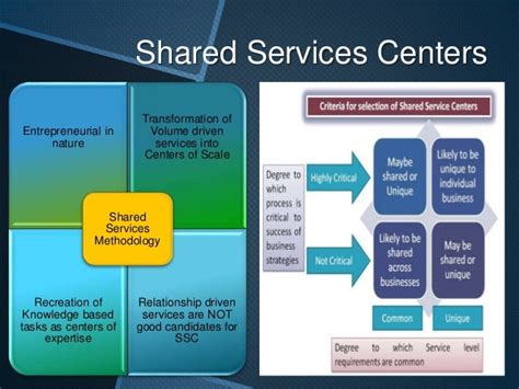 Shared Service Centers A Way Of Internal Outsourcing