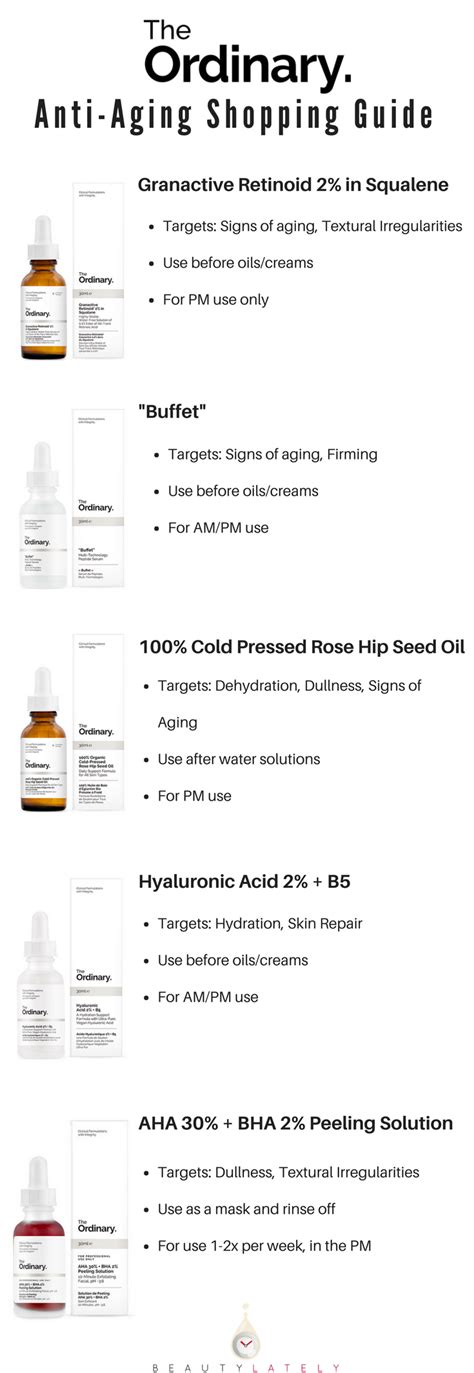 I already use three the ordinary products in my skincare routine (recommended by this sub). The Ordinary: Anti Aging Regimen Guide | Anti aging ...
